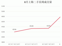 �Ϻ����ַ�ͻȻ���ˣ�̫ƽ���ݣ�..