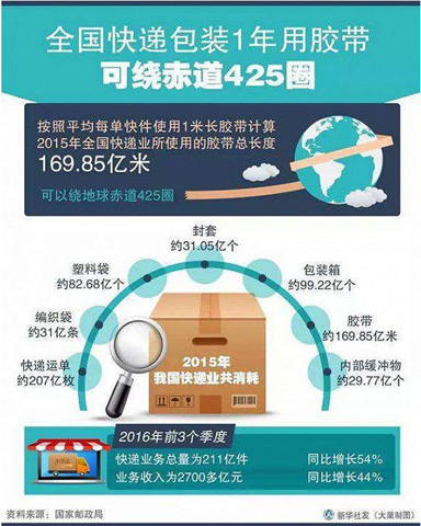 垃圾分类手抄报_人均产垃圾量(2)